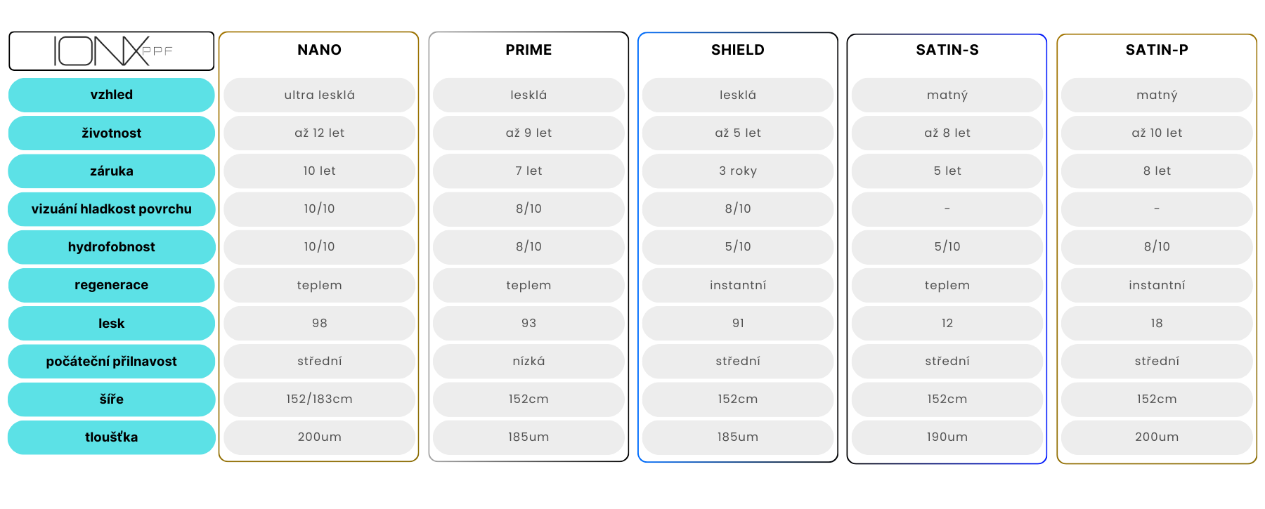 Green and White Minimalist Fitness Hub Comparison Chart (1800 x 725 px)-2